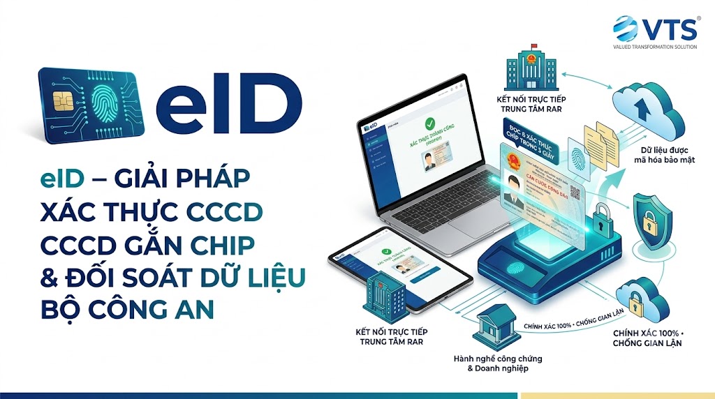 Hình minh họa eID — Giải pháp xác thực CCCD gắn chip